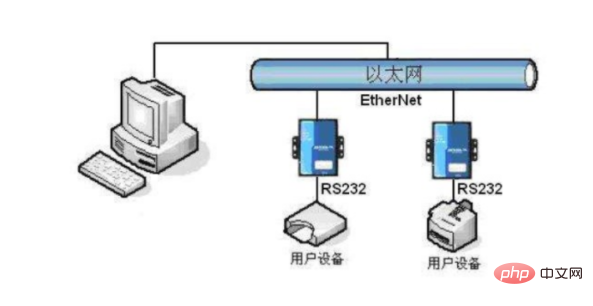 What is computer Ethernet