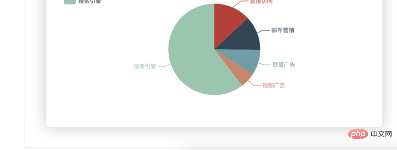 vue.js は echart を使用できますか?