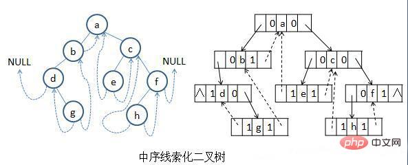 Binary tree traversal algorithm