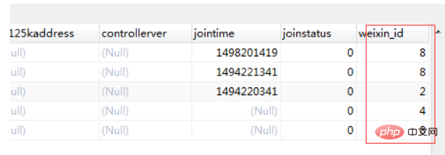 Analyze a ThinkPHP joint table query case