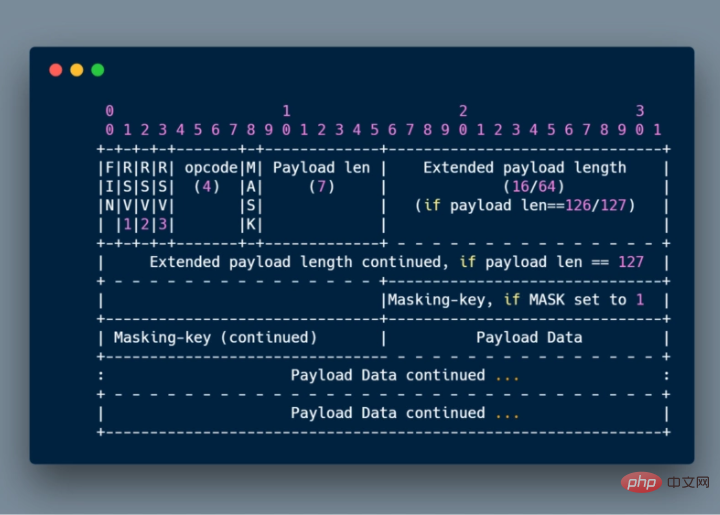 JavaScript deep dive into websockets and HTTP/2 with SSE + how to choose the right path!