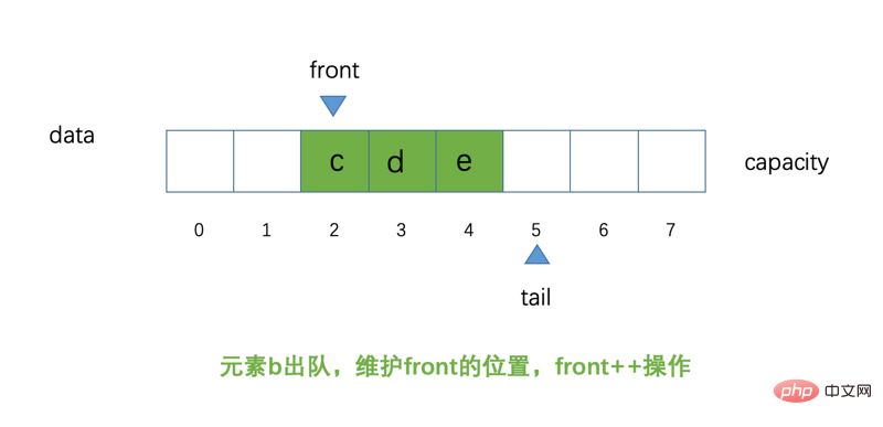 Introduction to Java circular queue (code example)