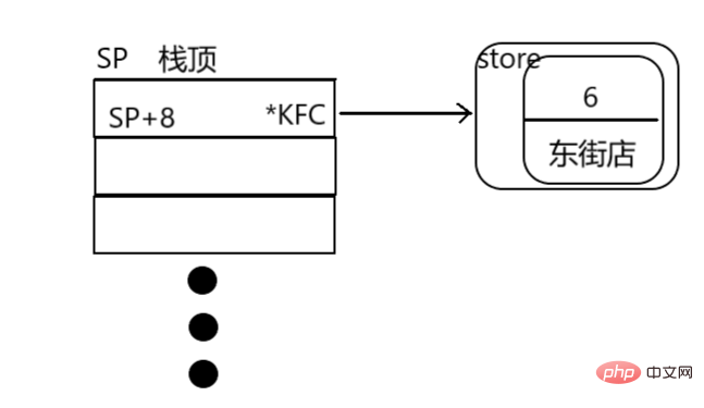 What is the use of golang’s interface?