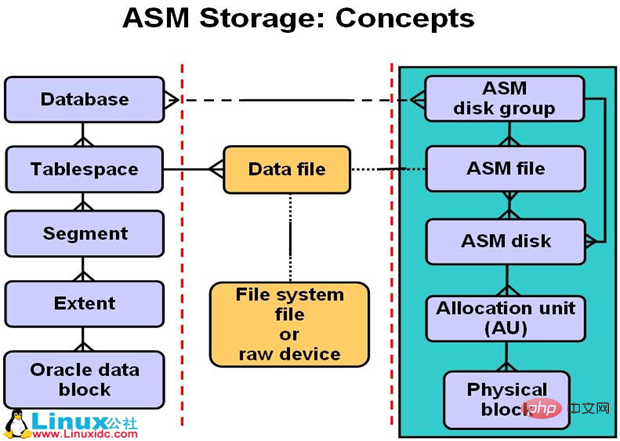 what is oracle asm