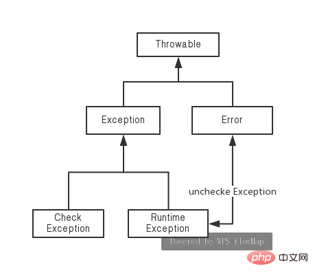 How to use JVM to catch Java exceptions? (with examples)