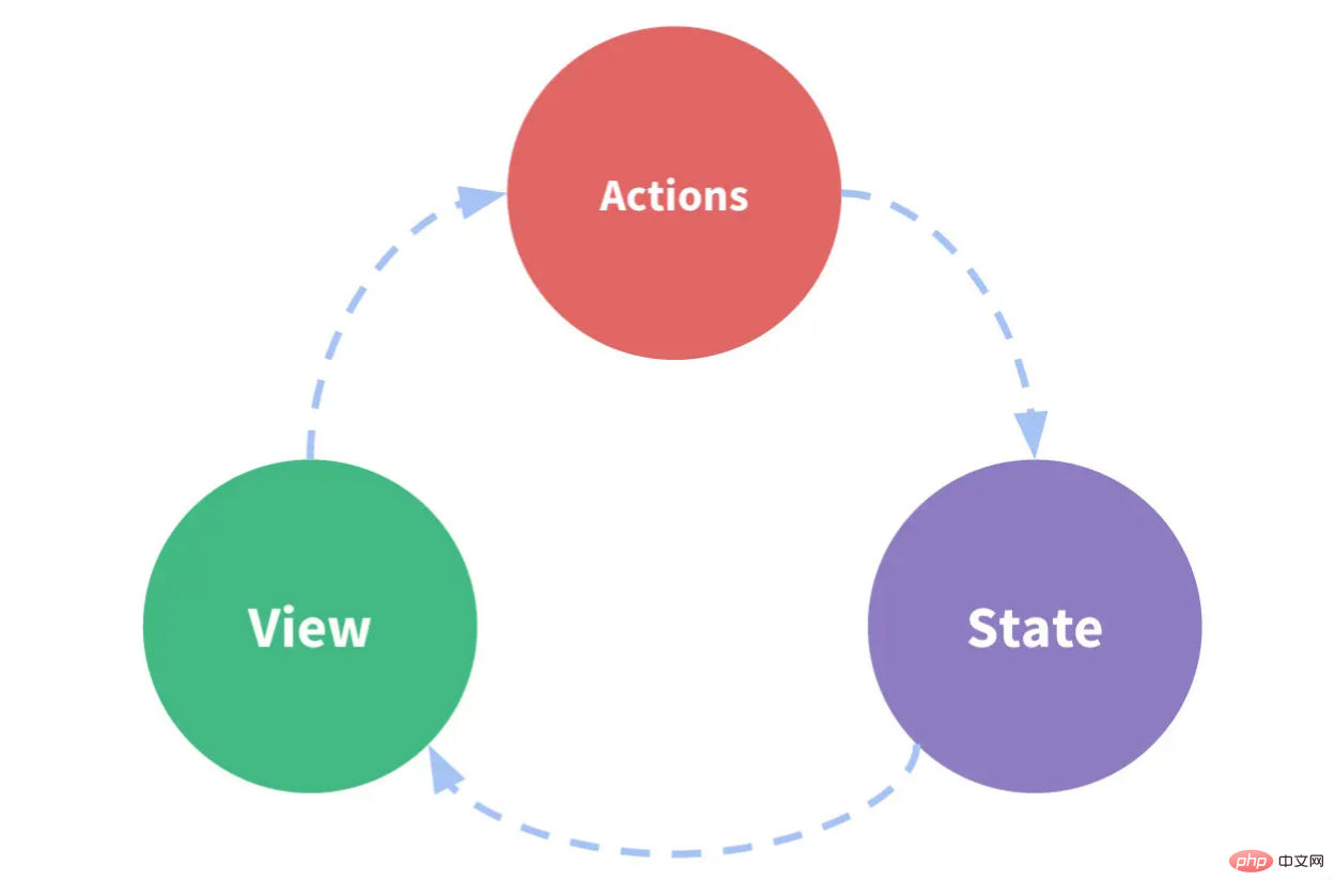 120+ Vue classic interview questions (with detailed source code-level explanations)