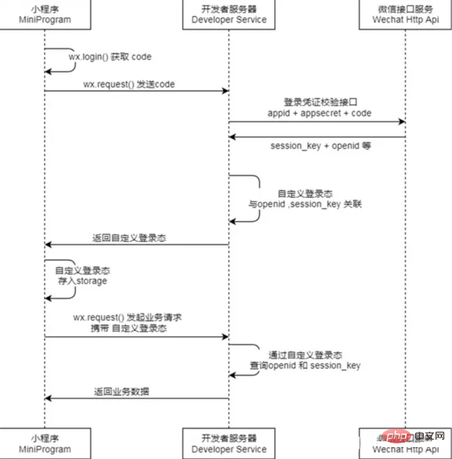 Detailed explanation of the basic principles of WeChat mini program architecture