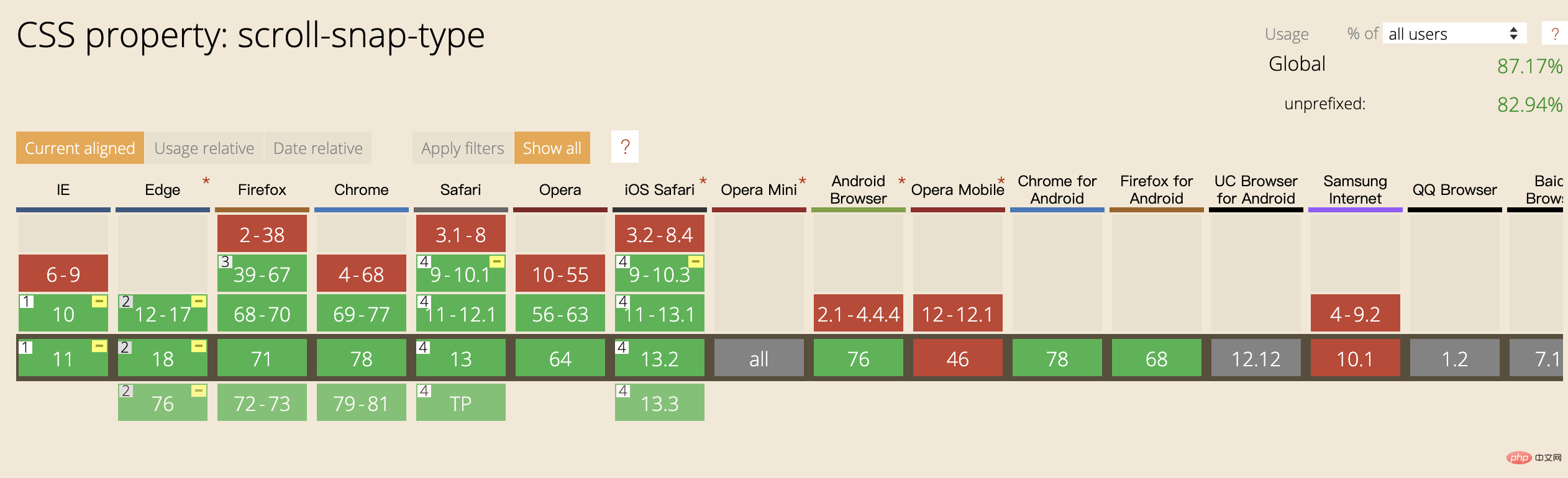 1Detailed explanation of css sroll-snap-type attribute (tips to optimize scrolling)