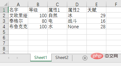 Pandas read and modify excel operation strategy in Python (code example)