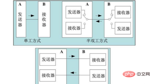 What is the difference between a switch and a hub?