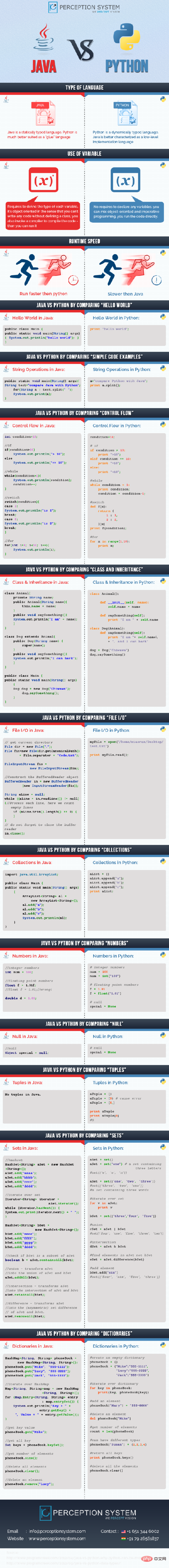 How does python compare with java?