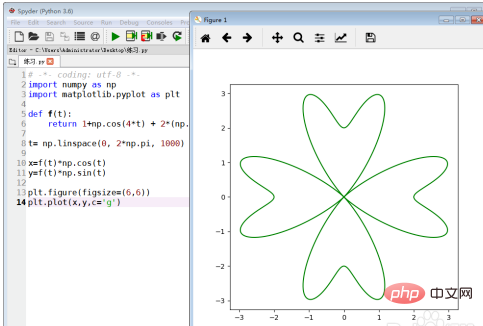 How to draw a four-leaf clover using python