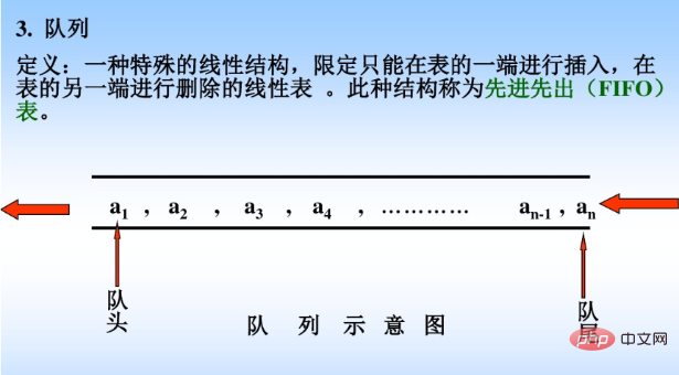 Computer secondary data structure and algorithm knowledge points