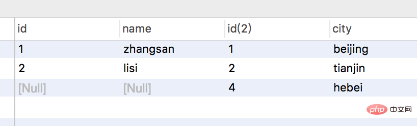 What does mysql Chinese and foreign links mean?