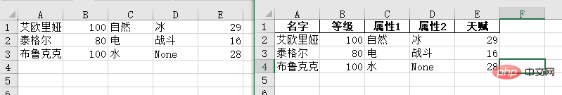 Pandas read and modify excel operation strategy in Python (code example)