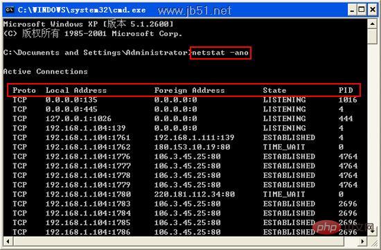 How to check port status in Windows?