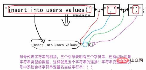 How to write java sql statement