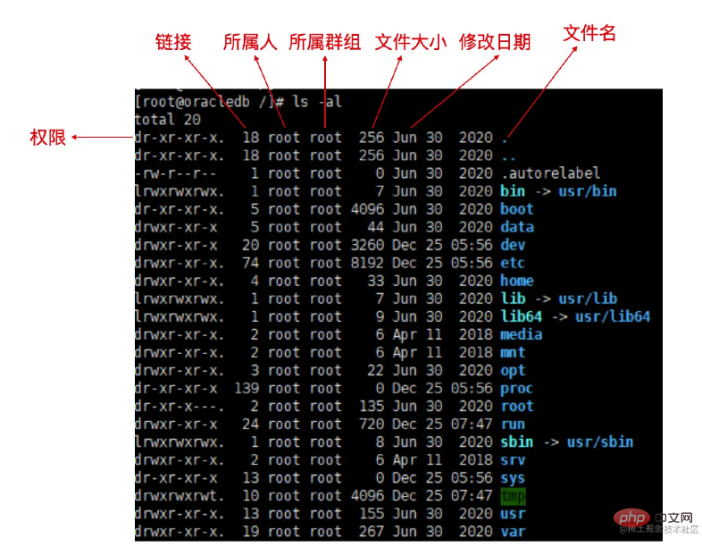 Linux permissions you must understand (summary sharing)