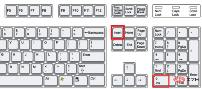 What does lnsert keyboard mean?