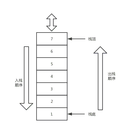 Usage example of JavaScript data structure stack