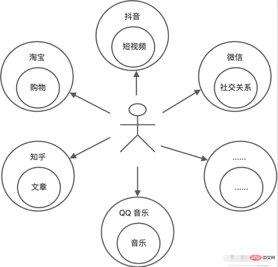 What is web3? Vernacular analysis of web3 forms