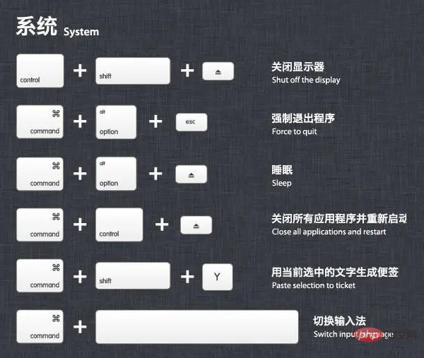 MacOS Shortcut Key List