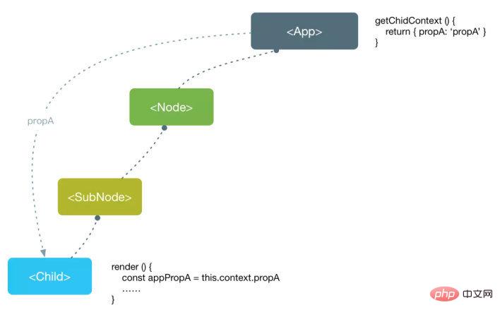 22 Advanced React Interview Questions