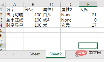 Pandas read and modify excel operation strategy in Python (code example)