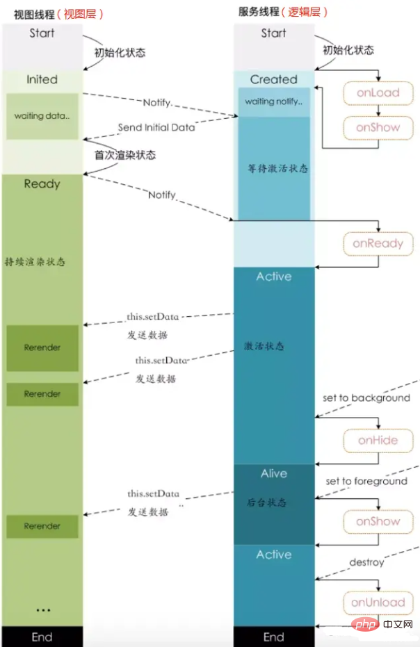 Detailed explanation of the basic principles of WeChat mini program architecture