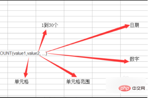 How to use excel statistical functions