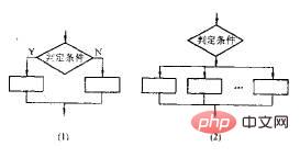 What logical operations can the operator perform?