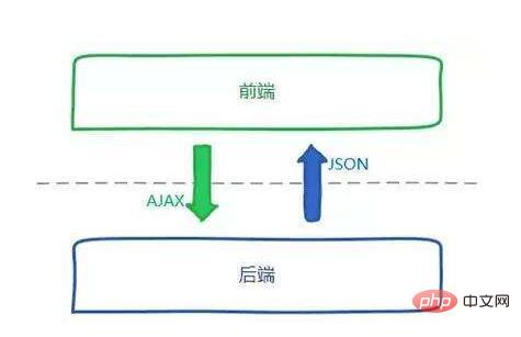 Is java front-end or back-end?