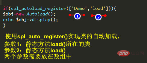 How to load php classes automatically