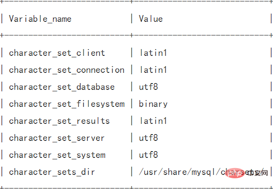 How to modify the mysql character set in the console