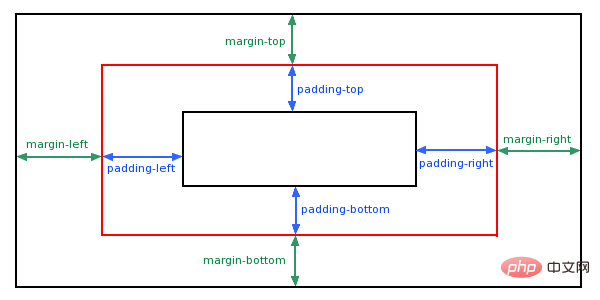 what is css padding