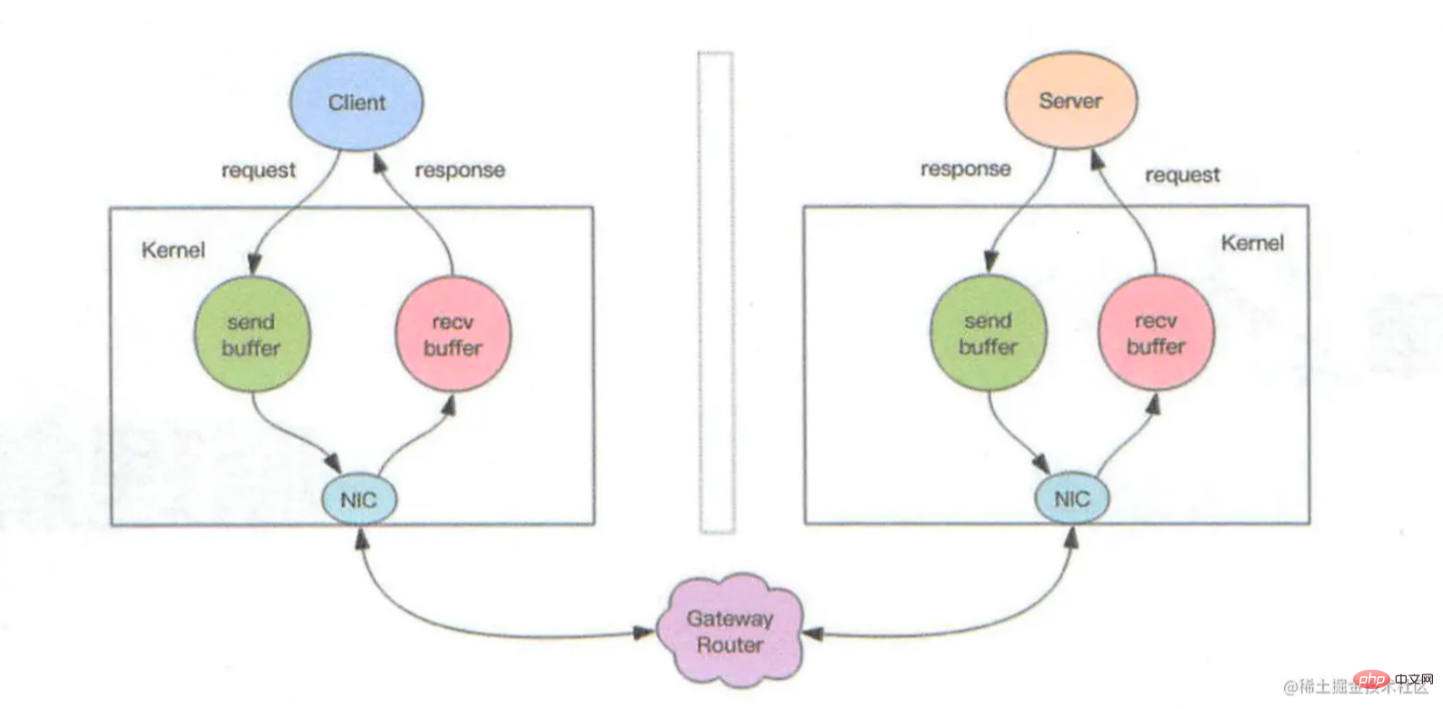 This article will take you to quickly understand the thread IO model in Redis