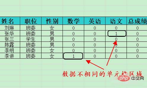 How to quickly compare the differences between two excel sheets?