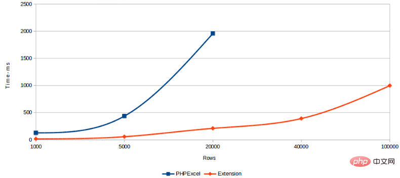 PHP high-performance Excel extension 1.2.8 released, file reading data type controllable!