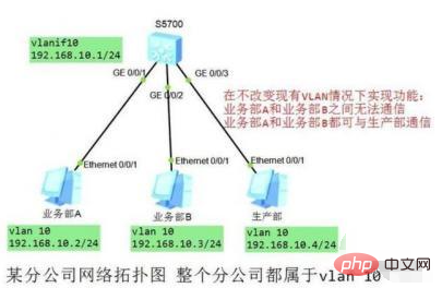 Why is the ip address unavailable?