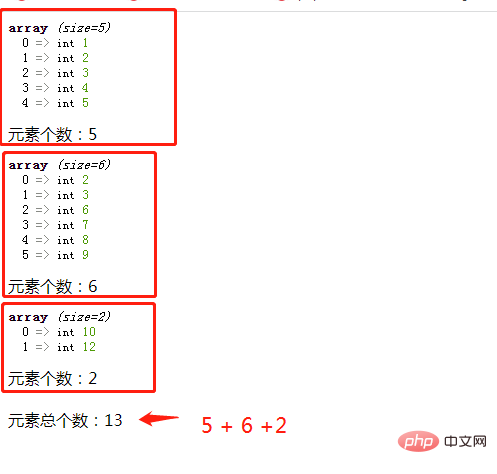 How to find the total average of three arrays in php