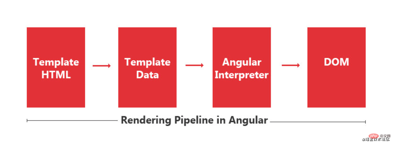 Angular의 Ivy 컴파일이란 무엇입니까? Ivy 컴파일을 활성화하는 방법은 무엇입니까?