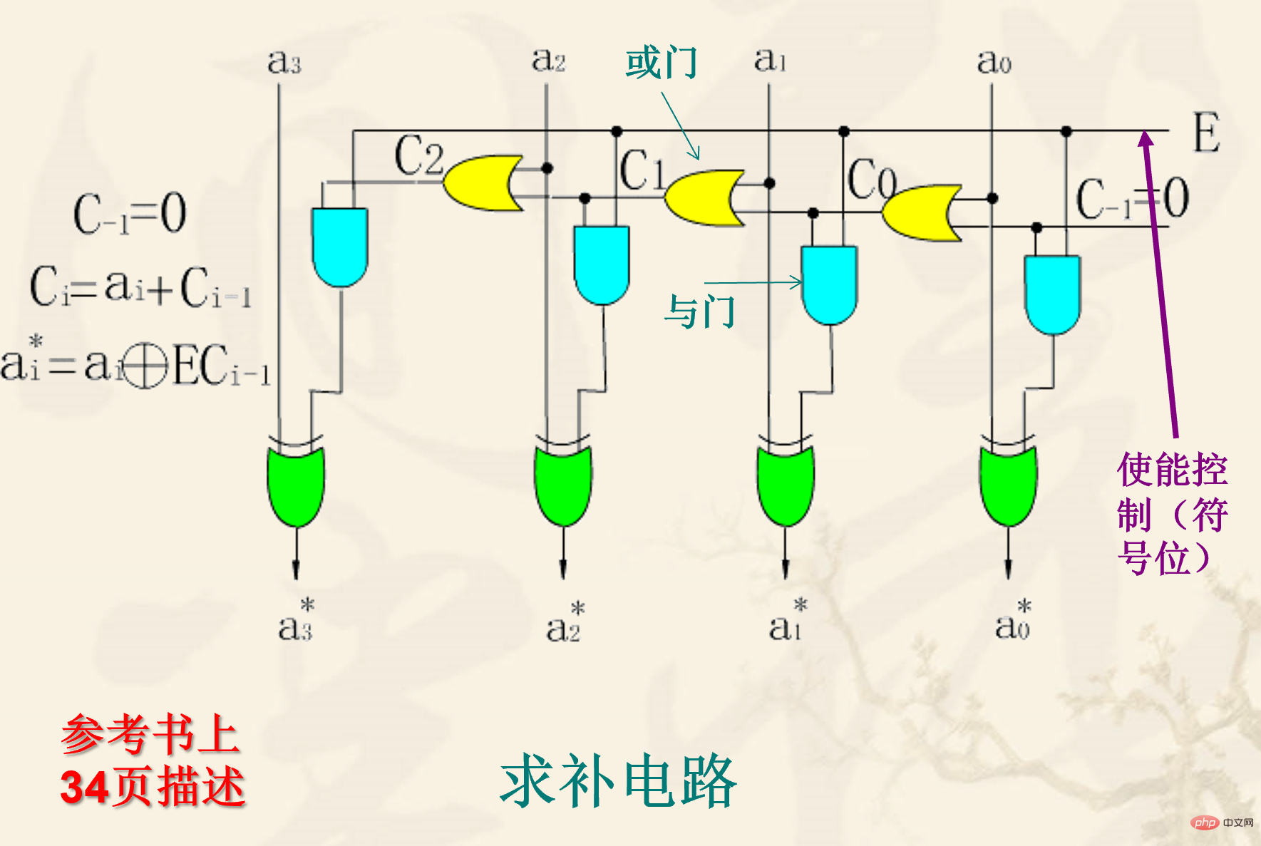 What logical operations can the operator perform?