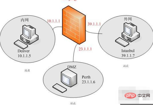 Is a firewall a hardware or software device?