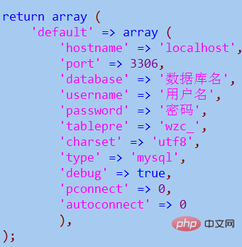 How to move Phpcms locally?