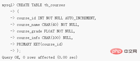 Can the create statement be used to create a table structure and append new records?