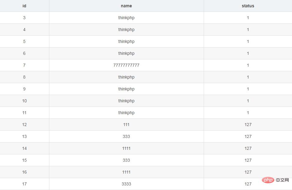 Introduction to commonly used database query statements in thinkphp5