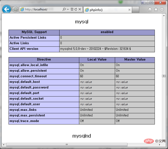 How to set up php development environment configuration