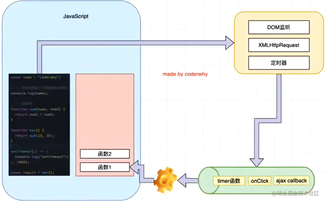 A brief analysis of Buffer in Node.js and a talk about the event loop