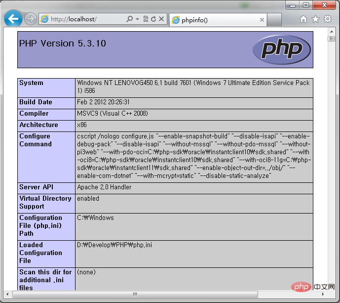 How to set up php development environment configuration