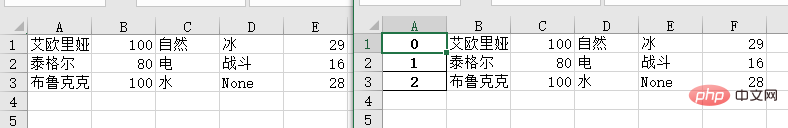 Pandas read and modify excel operation strategy in Python (code example)